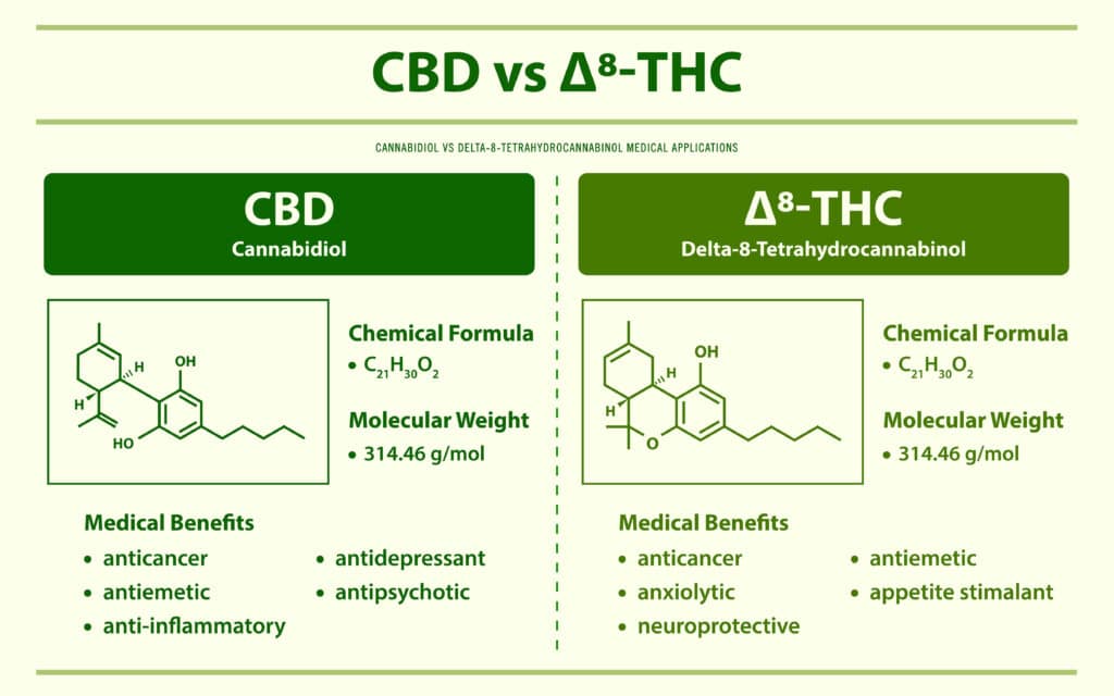 Delta-8 THC Dosage Guide